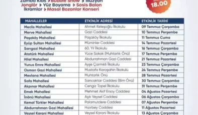 Sancaktepe Mahalle Şenlikleri Coşkuyla Devam Ediyor