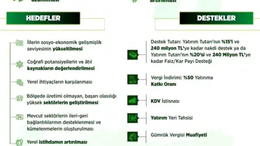 Yerel Kalkınma Hamlesi Başlatıldı