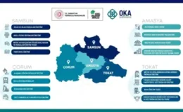 Yerel Kalkınma Programı Başladı
