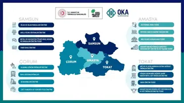 Yerel Kalkınma Programı Başladı